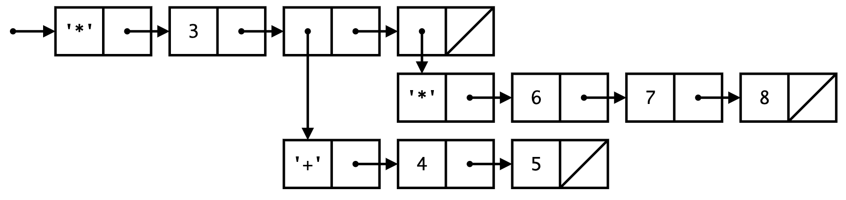Diagram of Pairs for Calculator expression