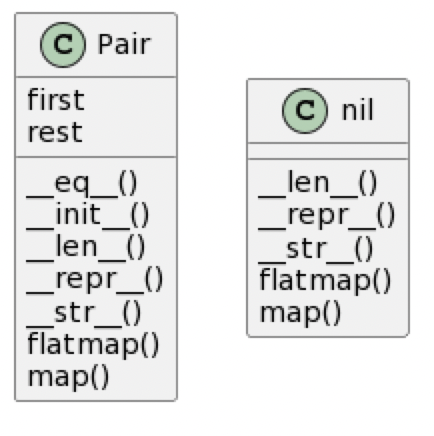 Diagram of Pair and nil class