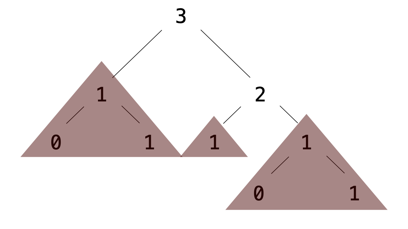 Diagram of a tree with branches highlighted for pruning