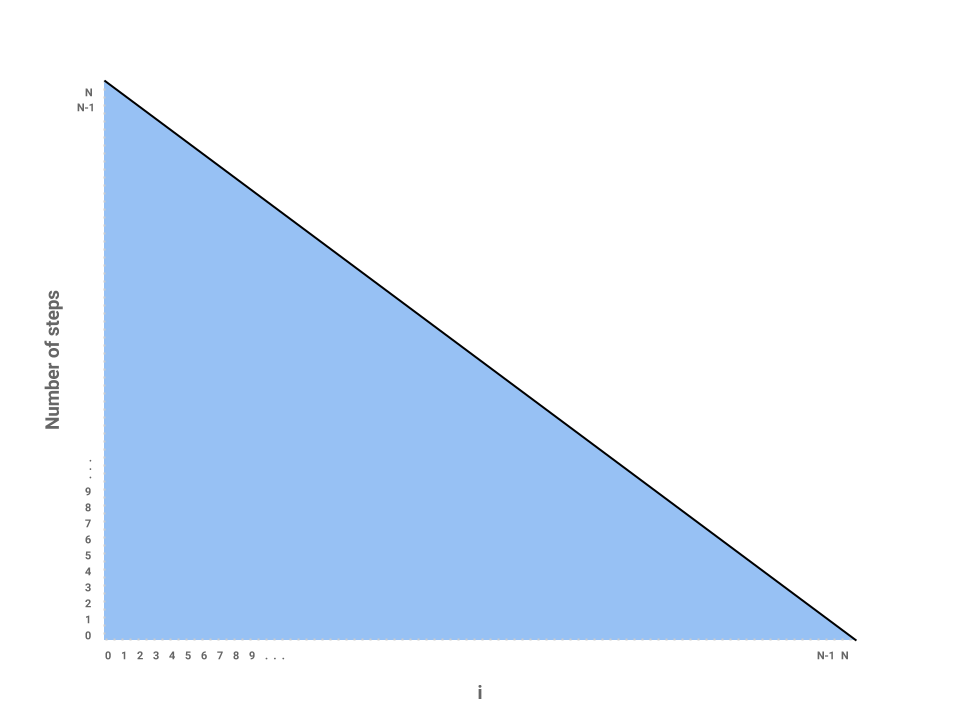 Complete linear plot