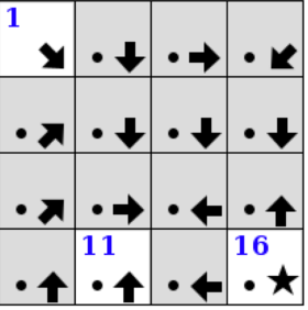 Signpost Puzzle Example