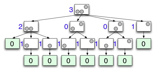 Game Tree Diagram